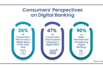 neobanking-in-transition:-opportunities-and-obstacles-in-a-$6.37-trillion-transaction-era